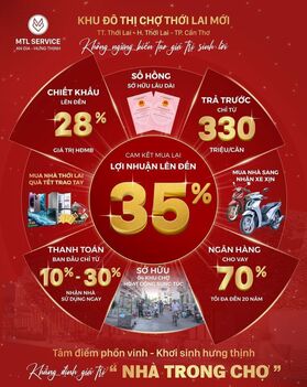 NHÀ MẶT TIỀN CHỢ THỚI LAI - KHU ĐÔ THỊ CHỢ THỚI LAI MỚI, CẦN THƠ