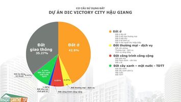 Chinh thức mở bán DIC VITORY CITY Vị Thanh – Hậu Giang