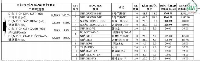 CHO THUÊ NHÀ XƯỞNG – CCN TIẾN HƯNG, ĐỒNG XOÀI, BP – 18.936m²