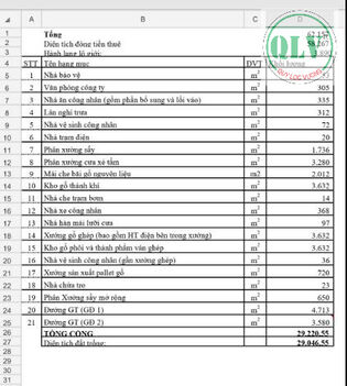 CHO THUÊ NHÀ XƯỞNG – HƯNG HÒA, BẾN CÁT, BD – 29.220m²
