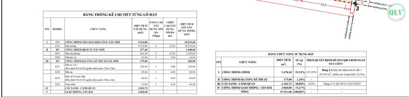 CHO THUÊ NHÀ XƯỞNG – KCN BÀU BÀNG, LAI UYÊN, BD – 18.233m²