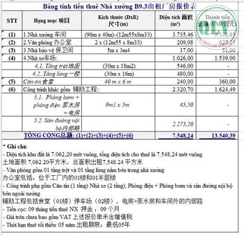 CHO THUÊ NHÀ XƯỞNG – KCN THÀNH THÀNH, TN – 4.184m²