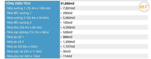 CHO THUÊ NHÀ XƯỞNG – KCN DẦU GIÂY, ĐN – 21.850m