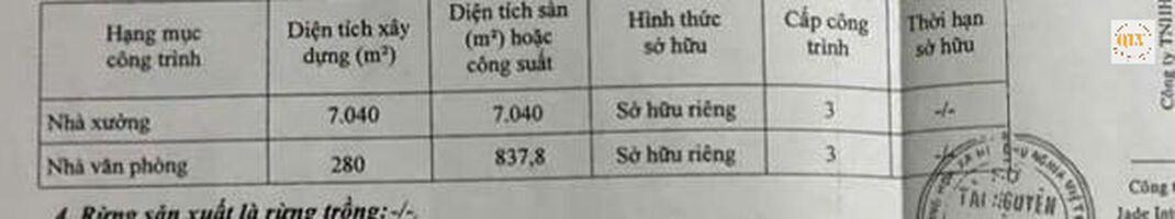 CHO THUÊ NHÀ XƯỞNG – KCN TÂN BÌNH, BD – 7.040m²