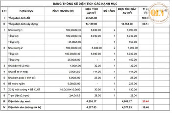CHO THUÊ NHÀ XƯỞNG – KCN DẦU GIÂY, ĐN – 14.764m²