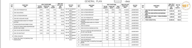 CHO THUÊ NHÀ XƯỞNG – KCN SÔNG MÂY, ĐN – 9.344m²