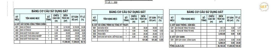 CHO THUÊ NHÀ XƯỞNG – KCN BẮC ĐỒNG PHÚ, BÌNH PHƯỚC – 17.409m²