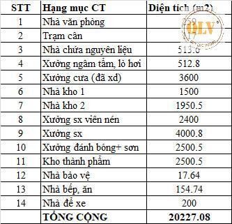 CHO THUÊ NHÀ XƯỞNG XÂY MỚI – ĐỒNG PHÚ, BÌNH PHƯỚC – 20.227m²