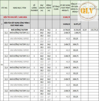 CHO THUÊ NHÀ XƯỞNG – KCN LONG ĐỨC, LONG THÀNH, ĐN – 14.836m²