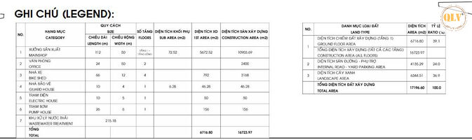 CHO THUÊ NHÀ XƯỞNG – CCN DỐC 47, BIÊN HÒA, ĐN – 16.723m²
