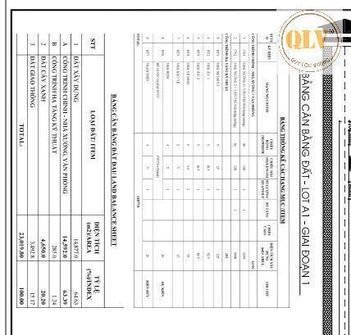 CHO THUÊ NHÀ XƯỞNG KCN ĐỒNG XOÀI 27.281m²