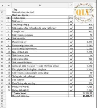 CHO THUÊ ĐẤT VÀ NHÀ XƯỞNG VĨNH CỬU, ĐN 5.000m²