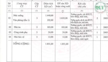 BÁN NHÀ XƯỞNG KCN THÀNH THÀNH CÔNG, TÂY NINH 5.400m²