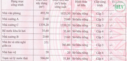 BÁN/CHO THUÊ NHÀ XƯỞNG KCN THÀNH THÀNH CÔNG, TÂY NINH 20.027m²