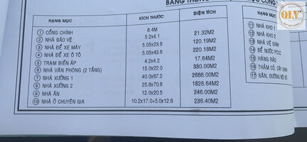 CHO THUÊ NHÀ XƯỞNG KCN ĐÔNG XUYÊN - 5.000 m²