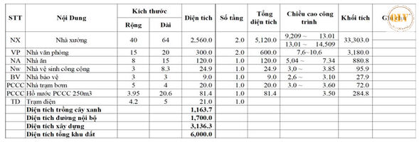 Cho thuê nhà xưởng – KCN Bàu Bàng, Lai Uyên, Bình Dương – 2.980m²