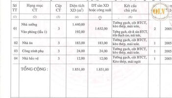 Bán nhà xưởng KCN Thành Thành Công, Trảng Bàng, Tây Ninh 1.851m²