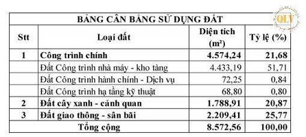 Bán đất Trảng Bom, Đồng Nai  4.578m²