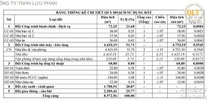 Bán đất Trảng Bom, Đồng Nai  4.578m²