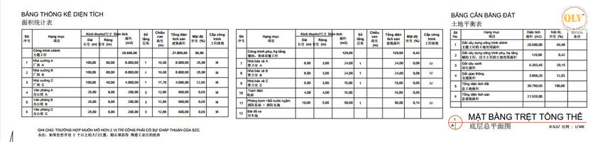 Cho thuê nhà xưởng  KCN Châu Đức, Bà Rịa  Vũng Tàu  20.900 m²