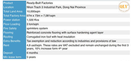 Cho thuê nhà xưởng KCN Nhơn Trạch, Đồng Nai 7.081m²