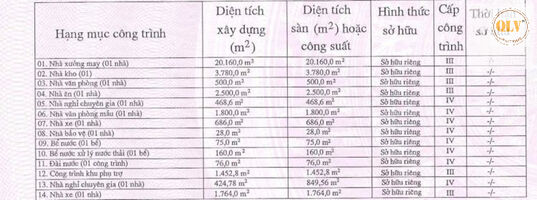 Bán nhà xưởng KCN Đồng Xoài, Bình Phước 66.056m²