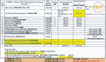 Bán nhà xưởng KCN Nan Tân Uyên 6.090m²
