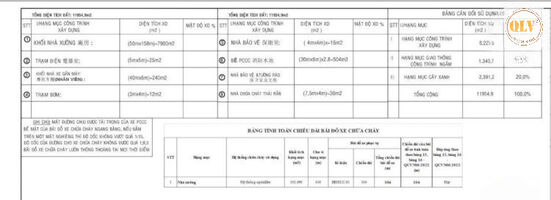 Cho thuê nhà xưởng KCN Tân Bình, Bắc Tân Uyên, Bình Dưong 7.900m²