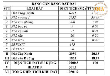 Cho thuê nhà xưởng Đất Cuốc, Tân Uyên, Bình Dương 5.952m²