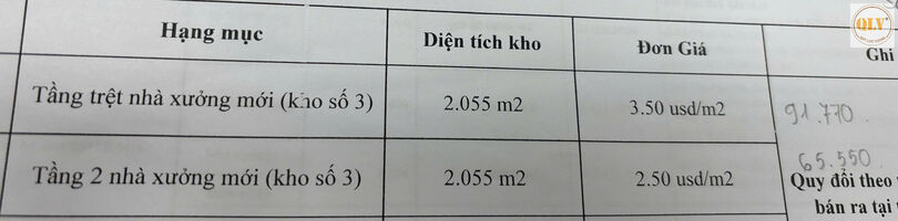 Cho thuê kho xưởng Thuận An, Bình Dương 4.100m²