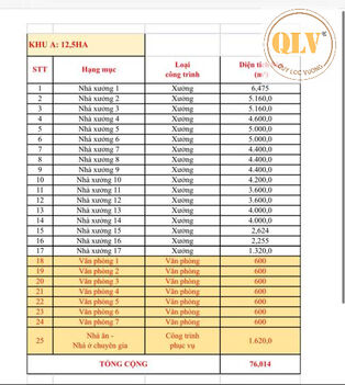 Cho thuê nhà xưởng Tân Uyên, Bình Dương 76.014m²