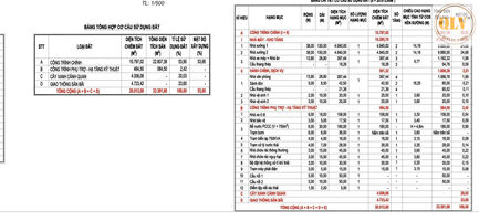 CHO THUÊ NHÀ XƯỞNG – KCN BÀU BÀNG, BD – 23.391m²