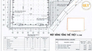 Cho thuê nhà xưởng Bắc Tân Uyên 2.727m²