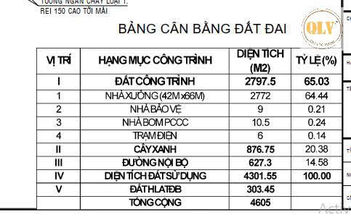 Cho thuê nhà xưởng Chánh Phú Hòa 2.772m²