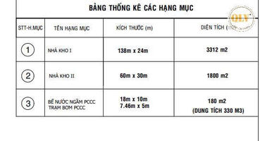 Cho thuê nhà xưởng Khu Công Nghiệp Mỹ Phước 5.292m²