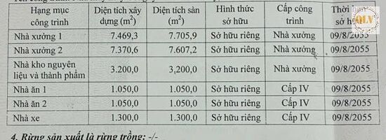 BÁN NHÀ XƯỞNG – KCN MỸ XUÂN, BR-VT – 21.439m²