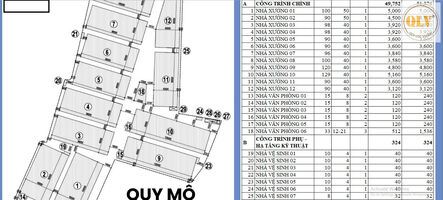 Cho thuê nhà xưởng Hội Nghĩa 49.752m²