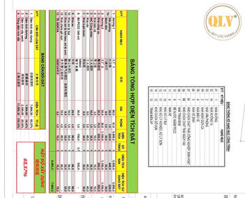 Cho thuê nhà xưởng  Khu Công Nghiệp Chơn Thành  6.906m²