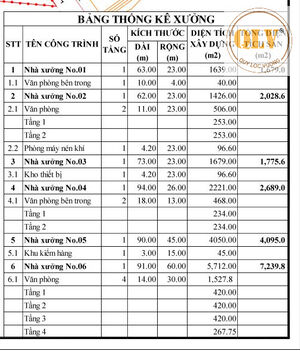 Cho thuê nhà xưởng Uyên Hưng, Tân Uyên, Bình Dương 19.505m²