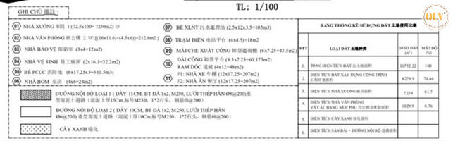 Cho thuê nhà xưởng KCN Đồng Xoài 8.279m²