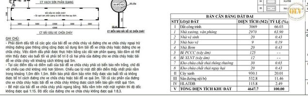 CHO THUÊ NHÀ XƯỞNG – UYÊN HƯNG, TÂN UYÊN, BÌNH DƯƠNG – 2.970m²