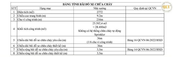 CHO THUÊ NHÀ XƯỞNG CHÁNH PHÚ HÒA, BẾN CÁT, BÌNH DƯƠNG 4.605m²