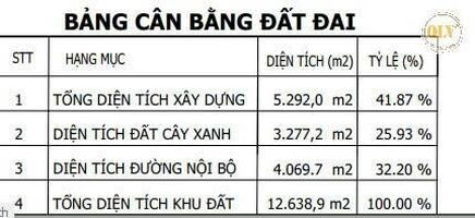 CHO THUÊ NHÀ XƯỞNG KCN MỸ PHƯỚC, BẾN CÁT, BD 5.292m²