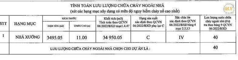 Cho thuê nhà xưởng Cái Bè, Tiền Giang 3.495m²