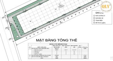 Cho thuê nhà xưởng mới xây dựng KCN Cái Mép, Bà Rịa – Vũng Tàu, 6.294m²