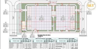 Cho thuê nhà xưởng khuôn viên lớn KCN Bàu Bàng, Bình Dương, 19.872m²