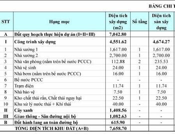 Cho thuê nhà xưởng tại Vĩnh Tân, Tân Uyên, Bình Dương – 4.551m²