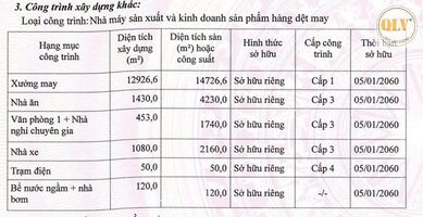 CHO THUÊ NHÀ XƯỞNG MAY MẶC TRONG KCN LONG GIANG, TIỀN GIANG, 16.059m²