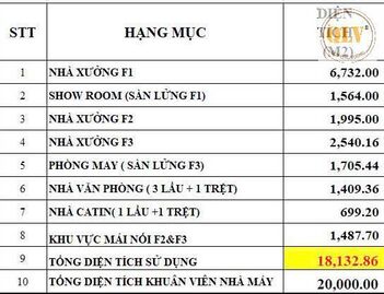 BÁN NHÀ XƯỞNG, KCN DĨ AN, BÌNH DƯƠNG, 20.000m²