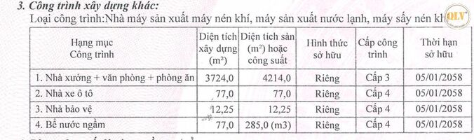 CHO THUÊ NHÀ XƯỞNG – KCN LONG BÌNH, BIÊN HÒA, ĐỒNG NAI – 3.890,25m²